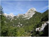 Planina Blato - Jezerski Stog